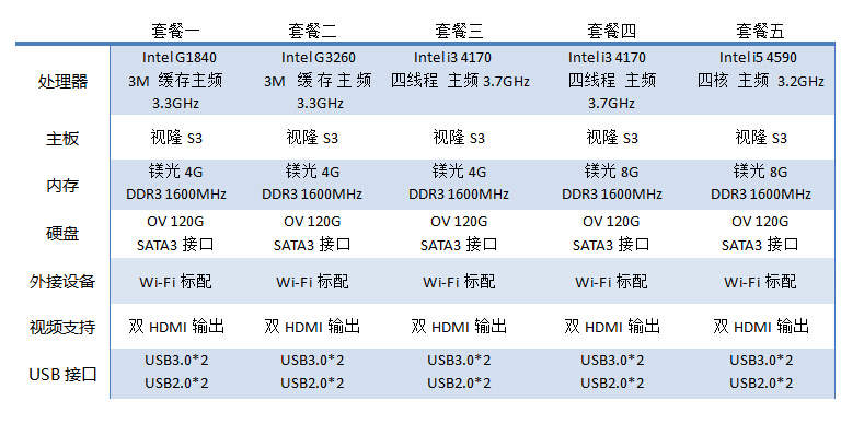 讓你重新認(rèn)識(shí)PC！背著主機(jī)去上班